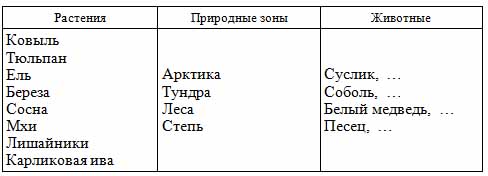 Конспект урока по окружающему миру по тем Пустыни