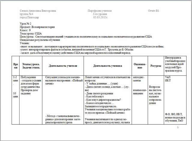 Краткосрочное планирование по всемирной истории по темам: США, СССР, Япония, Турция