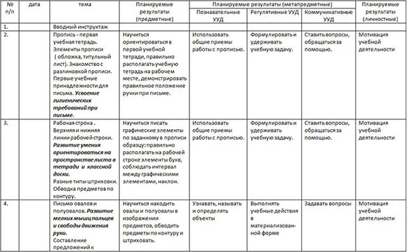 Календарно-тематическое планирование по русскому языку для начальных классов (1 кл.)