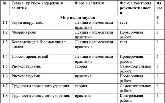 Дополнительная общеразвивающая программа по русскому языку для начальных классов Удивительный мир слов