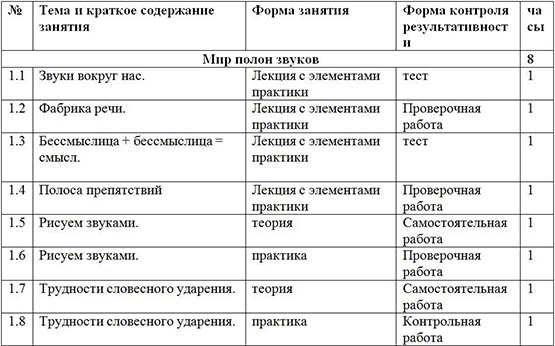 Лингвистика учебный план