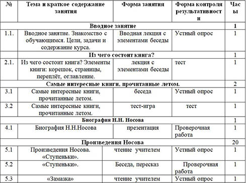 Дополнительная общеразвивающая программа по литературному чтению для начальных классов Знакомство с произведениями Н.Н. Носова