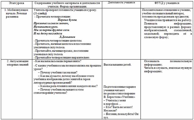 Конспект урока по русскому языку по теме В. Данько Загадочные буквы