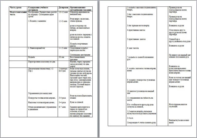 Разработка урока по физической культуре для начальных классов Гимнастика с элементами акробатики