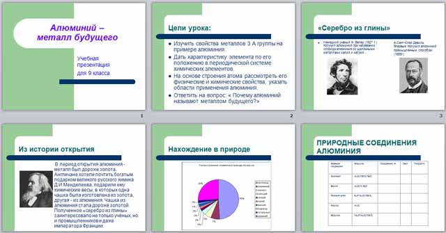 Презентация по химии на тему алюминий