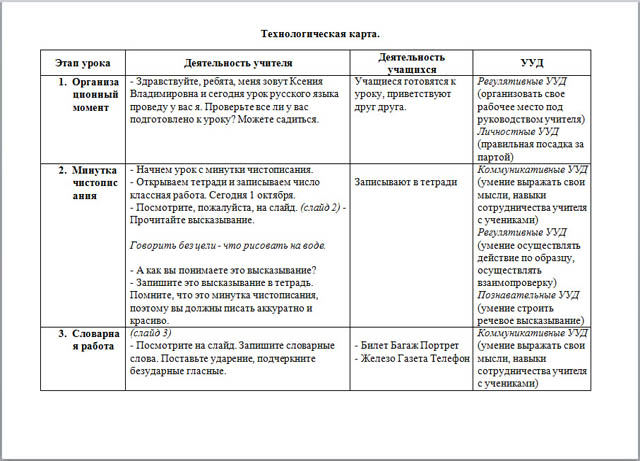 Конспект урока по русскому языку Различие предложений и словосочетаний