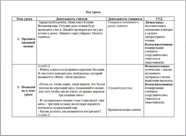 План конспект по танцам