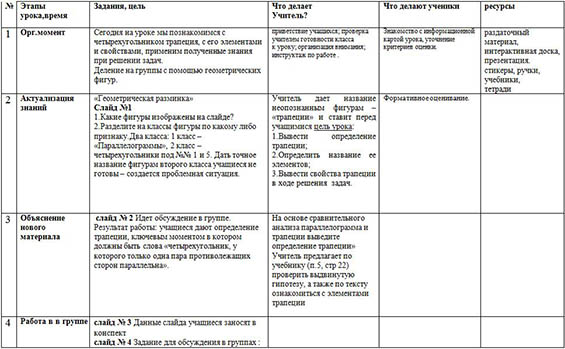 План-конспект урока по геометрии на тему Трапеция