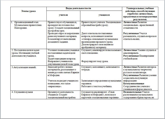 Технологическая карта урока музыки Кирилл и Мефодий. Народные музыкальные традиции Отечества