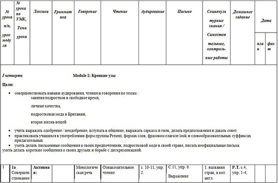 Рабочая программа для индивидуального обучения по английскому языку (УМК Spotlight-10)