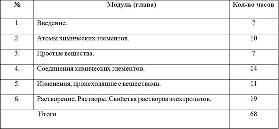 Рабочая программа по биологии (7 кл.)