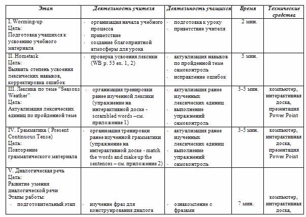 Разработка плана урока по английскому языку