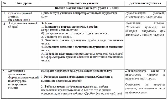 Конспект урока по математике по теме Сложение и вычитание десятичных дробей