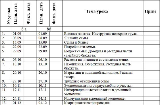 Семейный бизнес проект по технологии 8 класс