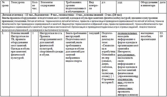 Рабочая программа по физической культуре для 5 класса