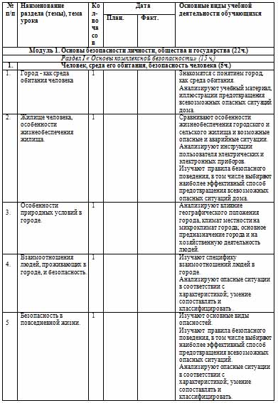 Рабочая программа по ОБЖ для 5 класса