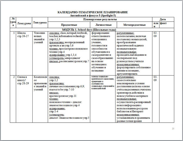 Календарно тематический план по английскому языку