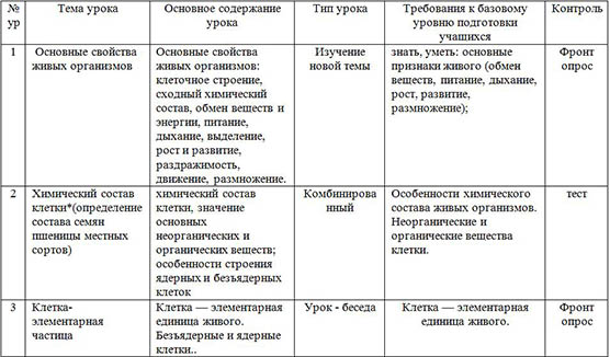 Рабочая программа по биологии с региональным компонентом для 6-го класса