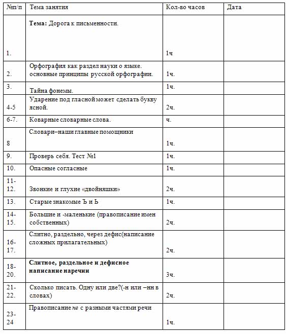 Программа по русскому языку Секреты орфографии