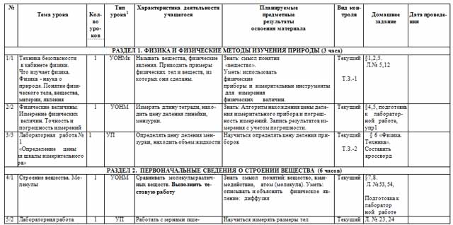 Рабочая программа по физике для 7 класса