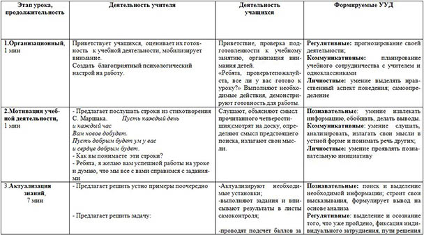 Разработка урока по математике Плоскость. Прямая. Отрезок