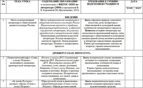 Рабочая программа по литературе для 9 класса