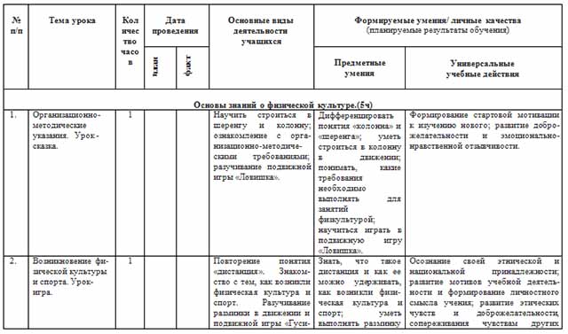 Рабочая программа по физической культуре