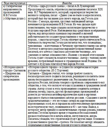 Разработка урока литературы по теме Сатира В. В. Маяковского