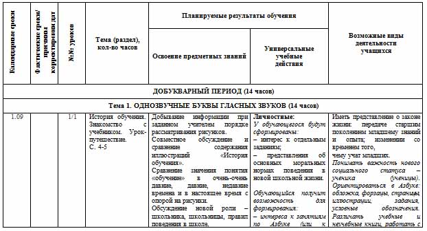 Рабочая программа по обучению грамоте