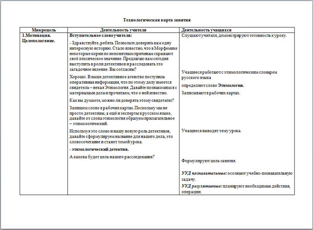 Конспект интегрированного урока по русскому языку и географии Этимологический детектив