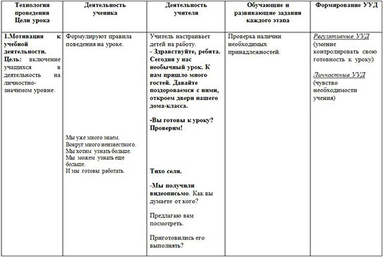 Технологическая карта урока по математике для начальных классов Состав числа 8. Классификация предметов