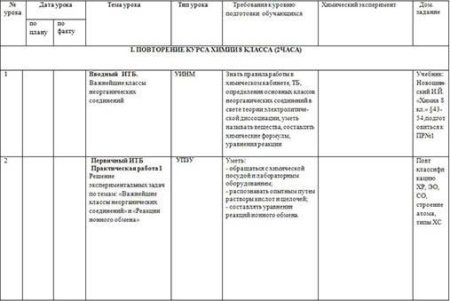 Рабочая программа учебного курса Химия (9 кл.)