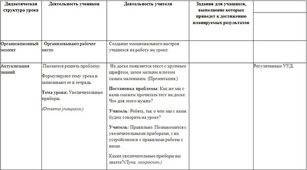 Технологическая карта урока по биологии Устройства увеличительных приборов