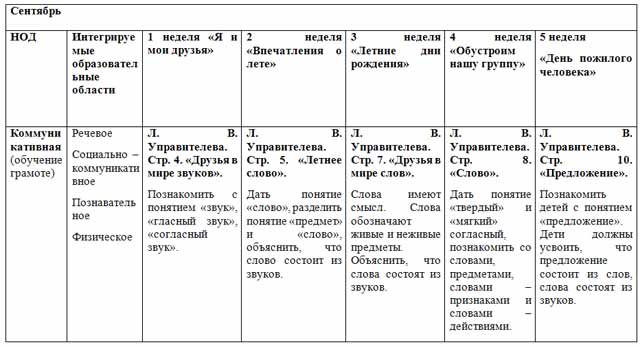 Планирование обучения грамоте