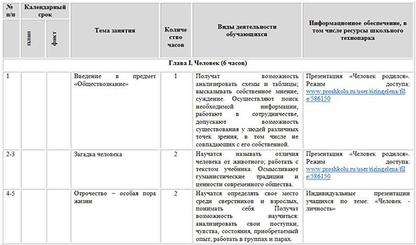 Рабочая программа по обществознанию (5 класс, ФГОС ООО)