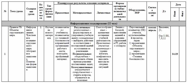 Рабочая программа по информатике для 6 класса