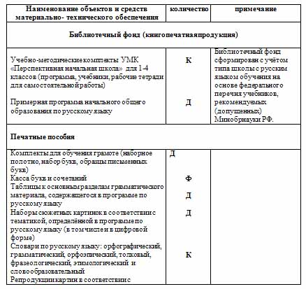Образовательная программа по русскому языку 1-4 класс