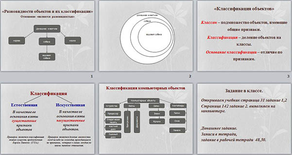 Классификация делений