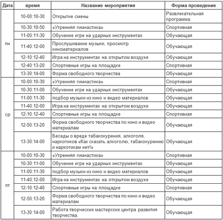 Краткосрочная программа летней занятости детей в каникулярное время Время свободного творчества