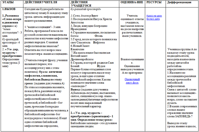 Разработка урока по русской словесности Понятие о Библии как памятнике литературы. Нравственное содержание библейских мифов. Основные библейские заповеди