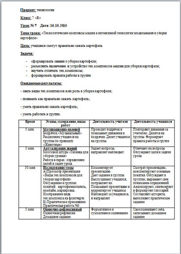 Разработка урока по технологии Технологические комплексы машин в интенсивной технологии возделывания и уборки картофеля