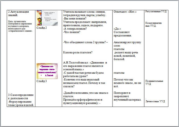 Конспект урока по русскому языку Неопределённая форма глагола