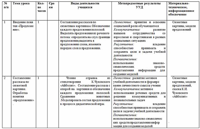 Рабочая программа по литературному чтению для 1 класса