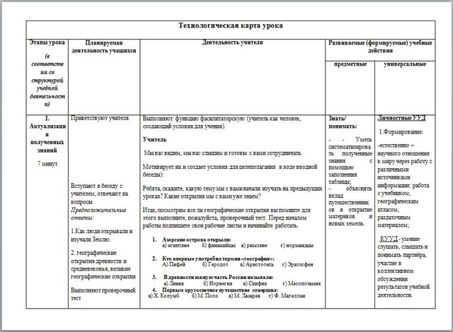 Конспект урока географии Вокруг света под русским флагом