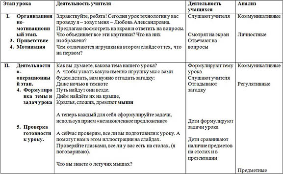 Конспект урока по технологии для начальных классов Изготовление игрушки с подвижными деталями Летучая мышь