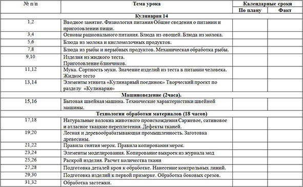 Рабочая программа по предмету Технология (6 кл.)