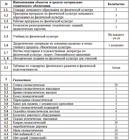 Рабочая программа по физической культуре (1-11 классы)