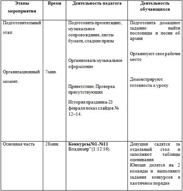 Методическая разработка классного часа Рыцарский турнир Красив в строю - силен в бою