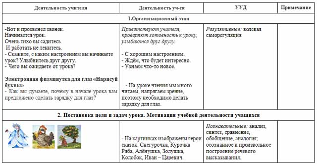 Конспект урока по литературе по теме Русские народные сказки