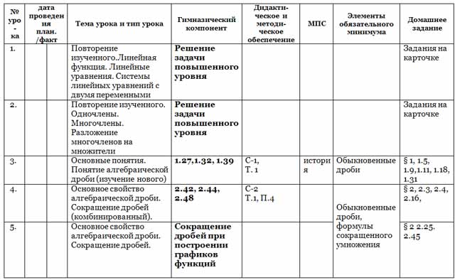 Рабочая программа повышенного уровня сложности по математике для 8 класса